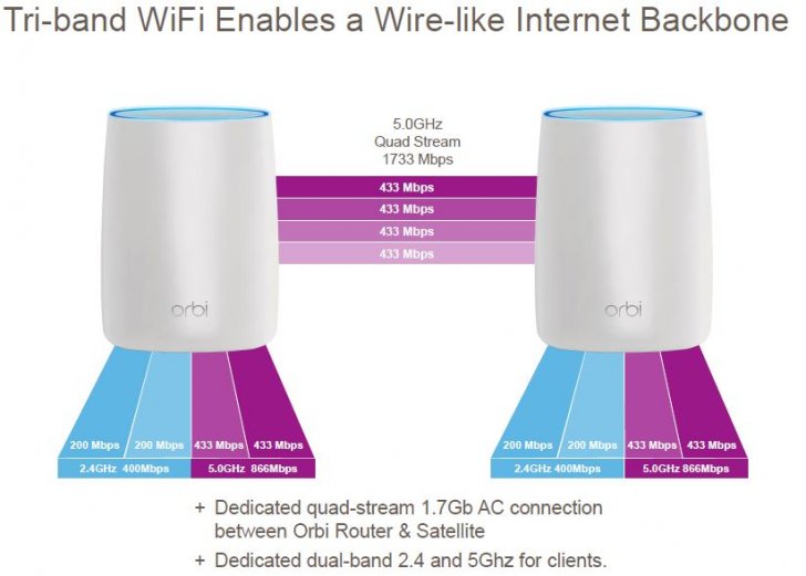 netgear_orbi_architecture.jpg