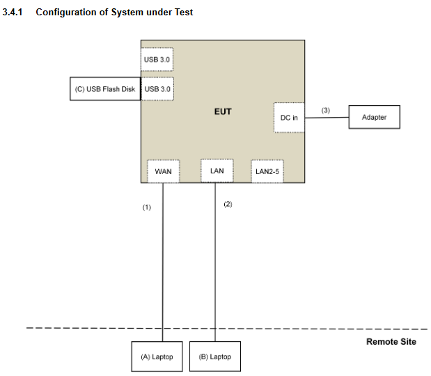 Netgear_X12_TestConfig.png