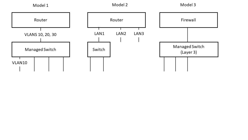 Network Design.jpg