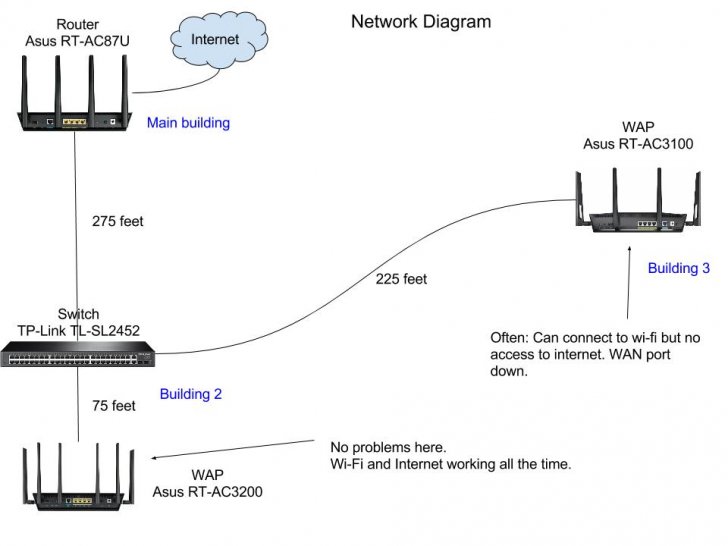 Network Diagram (1).jpg