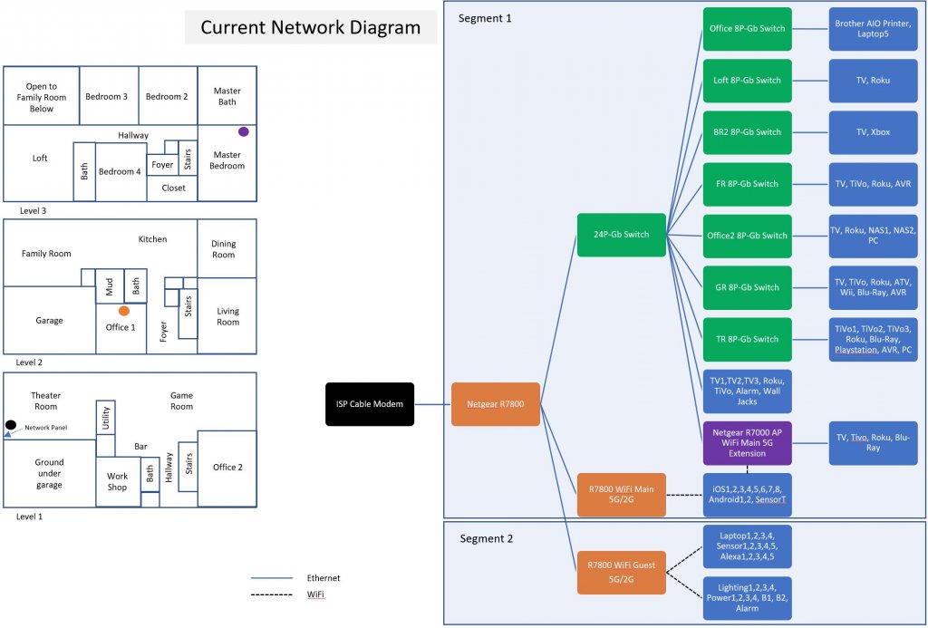 Network Diagram 2021Feb.JPG