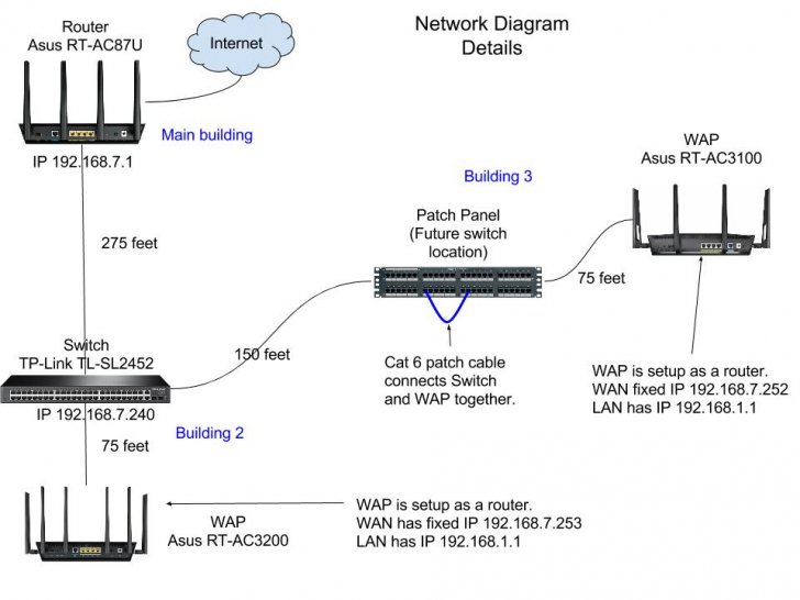 Network Diagram - Details (2).jpg