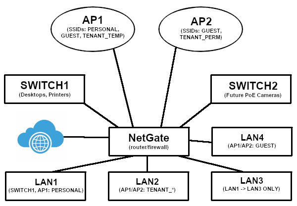 network layout.png