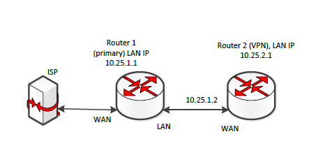 Network-Setup.PNG