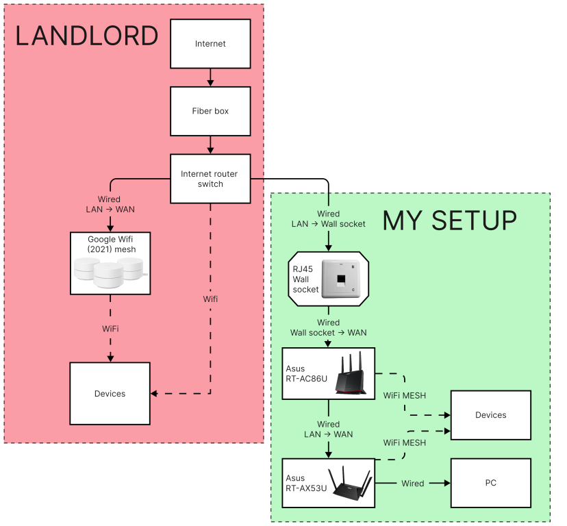 network setup.png