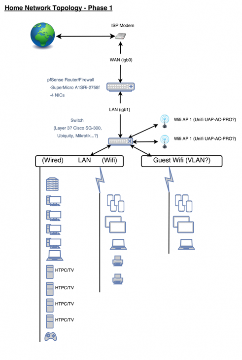 Network Topology-P1-1.png