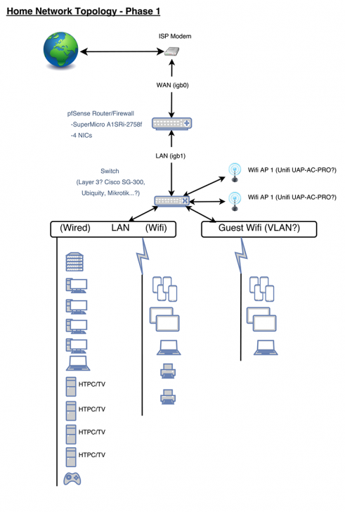 Verizon 5G Internet Gateway (LVSKIHP) - View Wi-Fi Name and Password