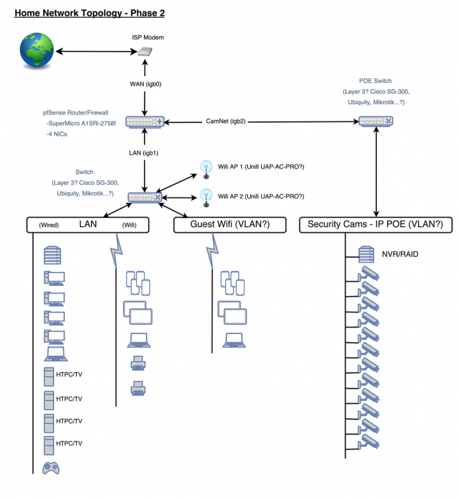Network Topology-P1-2.png