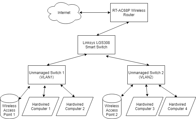 Network Topology.png