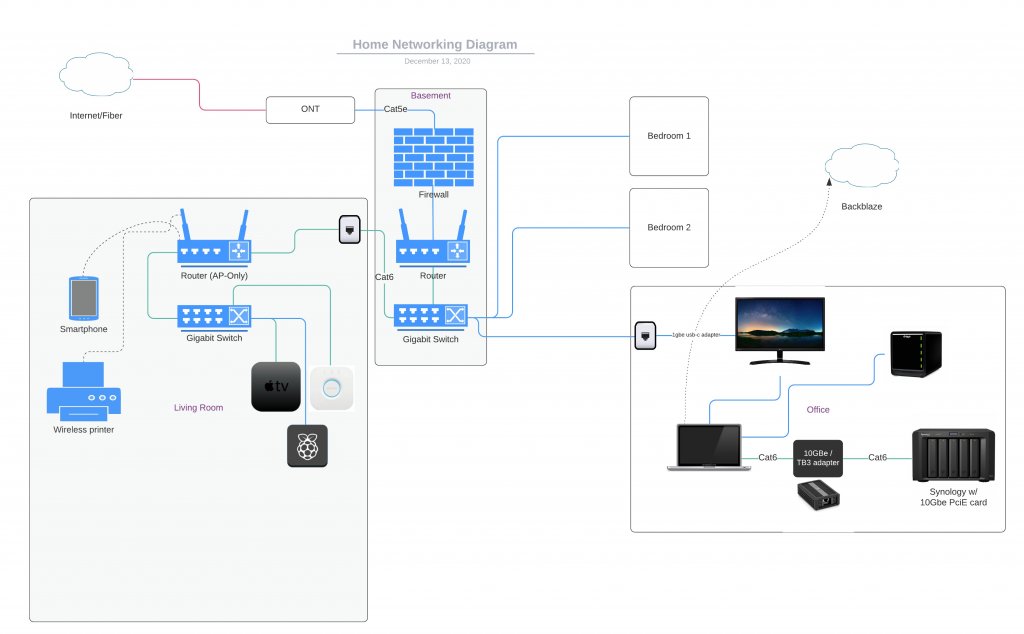 network_diagram.jpeg