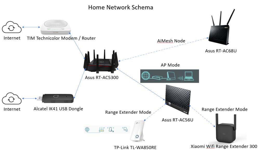 Network_Schema.png