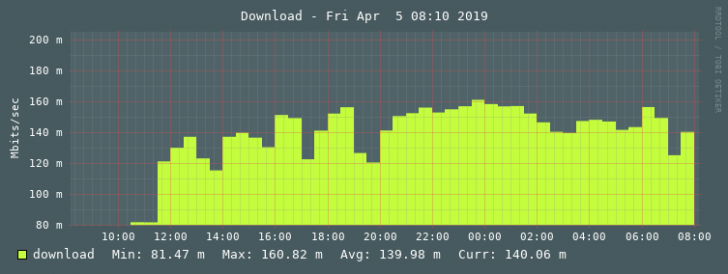 nstats-speed-downld.png