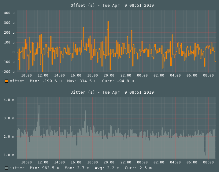 ntp_graph.png