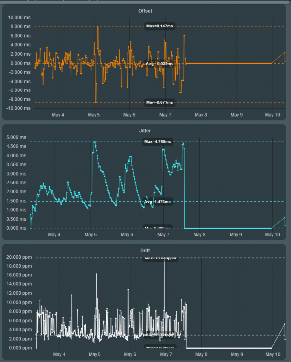 ntpMerlin-2020-05-10 081432.png