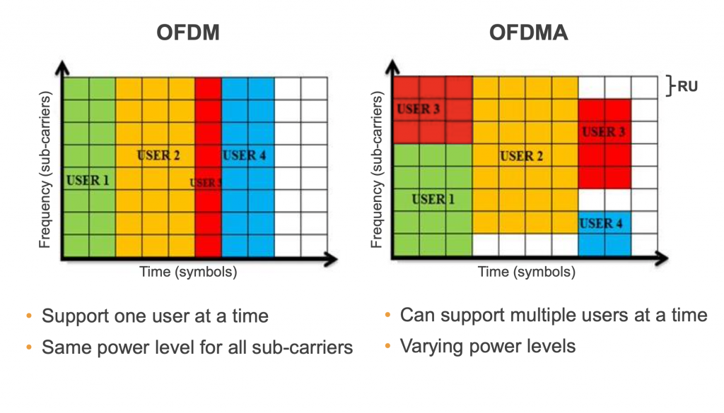 OFDMA-RU.png