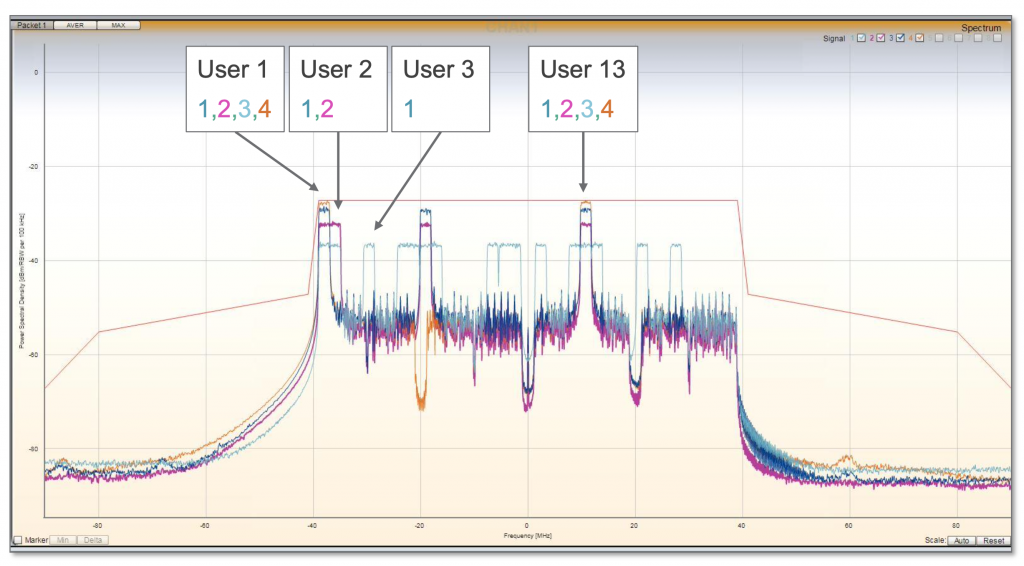 OFDMA-UL-spectrum.png