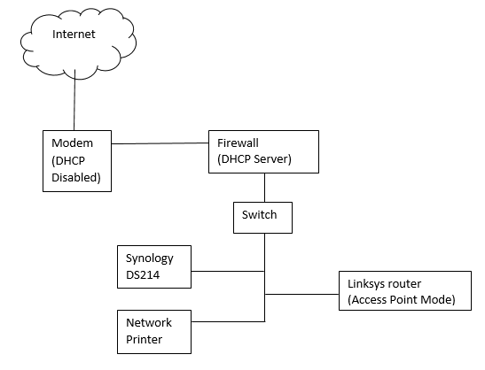 Office Network.PNG