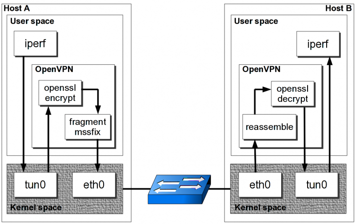 OpenVPN-packetflow.png