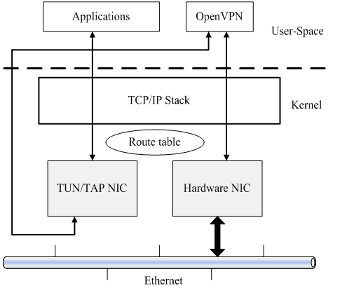 openvpn_1.png