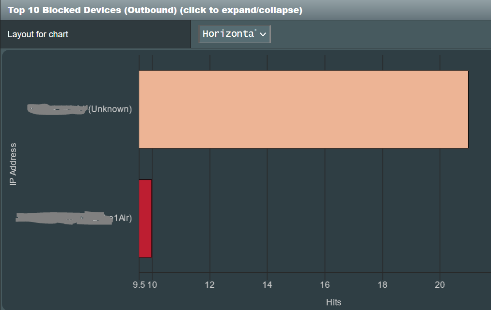 outbound device blocks.PNG