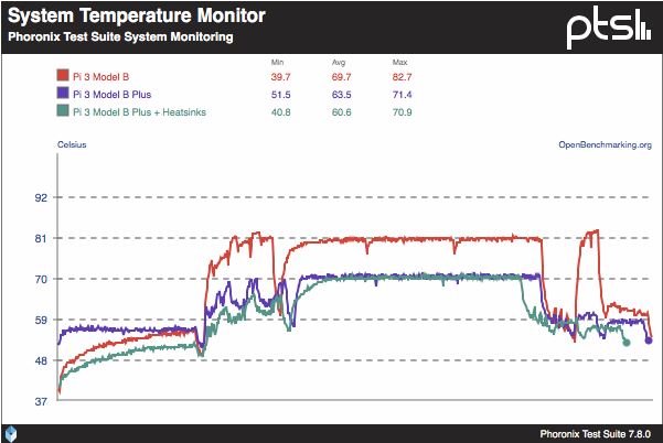 pi3_thermals.png