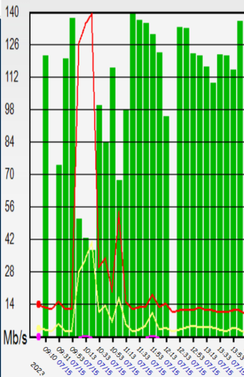 Ping and download results using channel 11.png