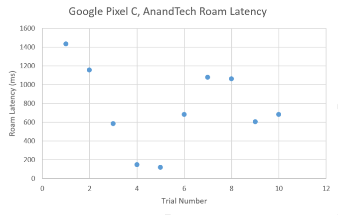 PixelC_Roam_plot_575px.PNG