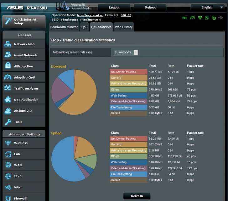 QoS statistics.jpg