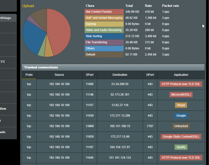 QoS Statistics.png