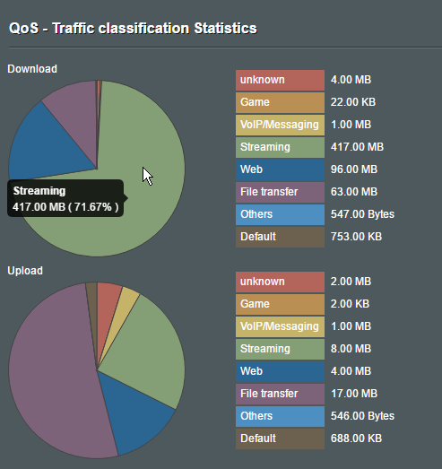 qos-stats.png