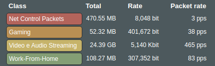 qos_classification.png