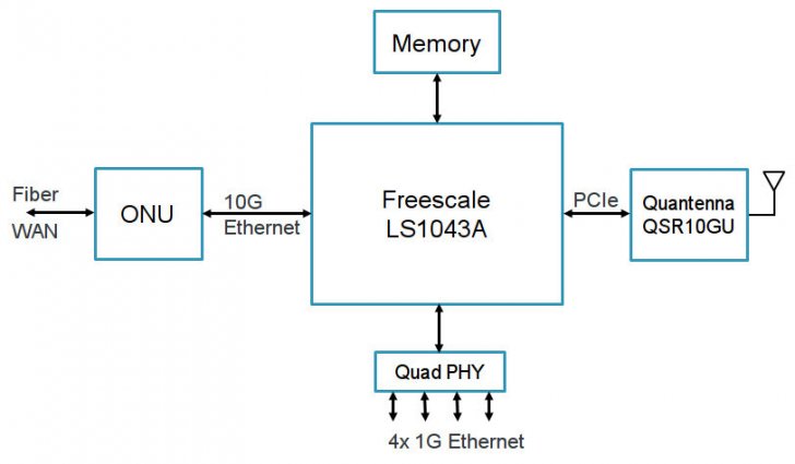 qts_10g_1.jpg