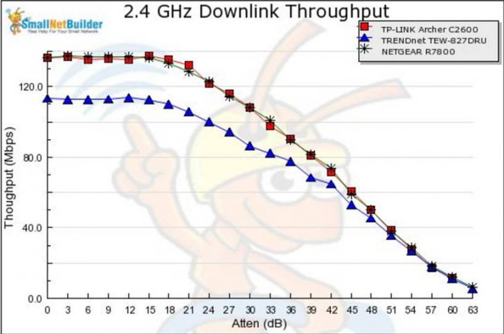 R7800 2.4GHz downlink rev3.jpg