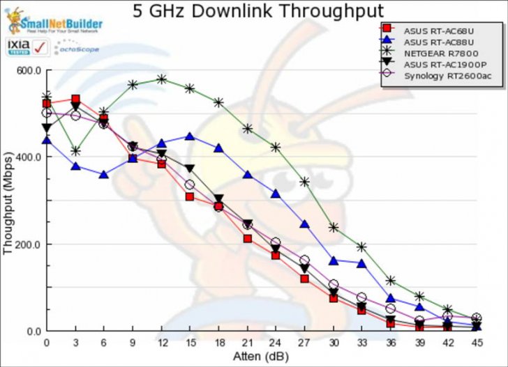 R7800 5.0GHz downlink rev9.jpg