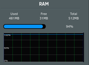 RAM Usage.png