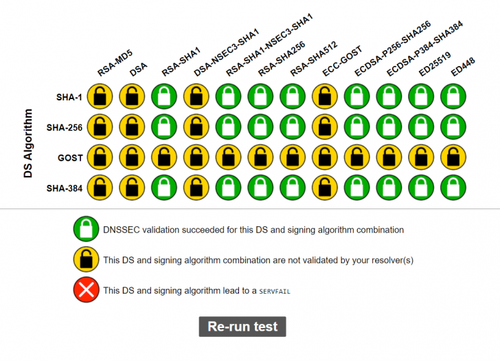 rootcanary.org2020-02-04.png