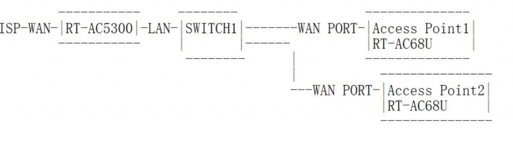 rough_network_setup.JPG