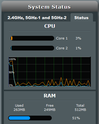 router-cpu-before.png