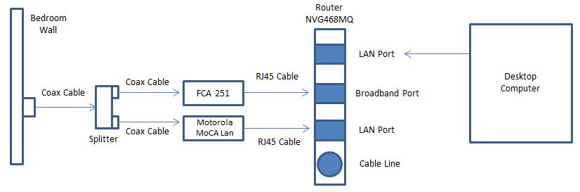 Router setup.JPG