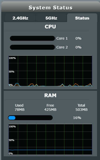 rt-ac88u_status_1.PNG