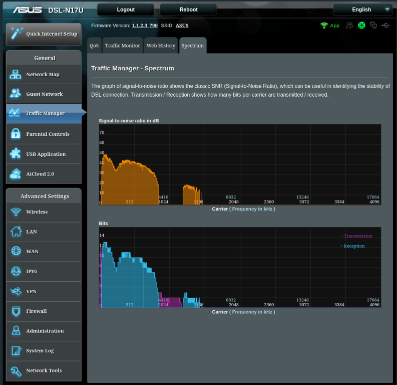 Screenshot 2023-06-07 at 14-07-09 ASUS DSL-N17U Wireless-N300 Gigabit VDSL2_ADSL2 Modem Router...png