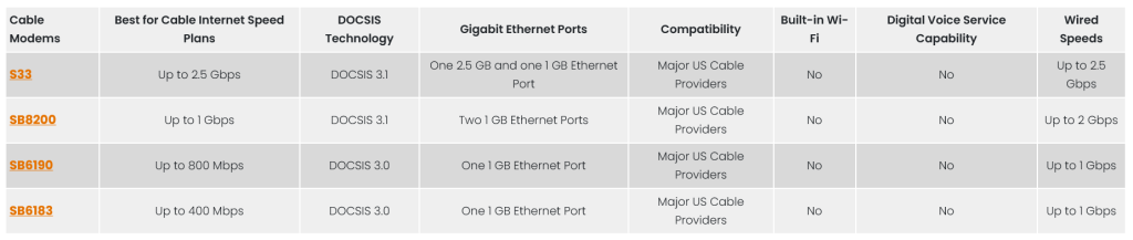 Screenshot 2024-01-05 at 08-42-19 S33 SURFboard® DOCSIS® 3.1 Cable Modem.png