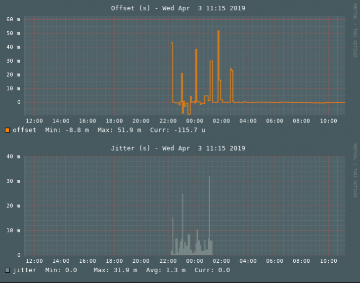 Screenshot_2019-04-03 Tools - NTP Daemon(1).png