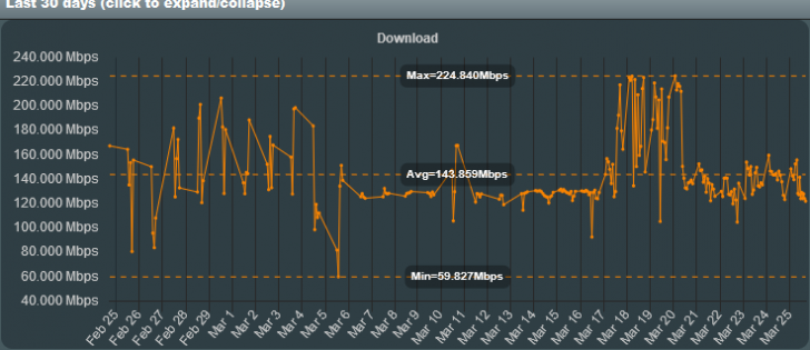 Screenshot_2020-03-25 Internet Speedtest.png