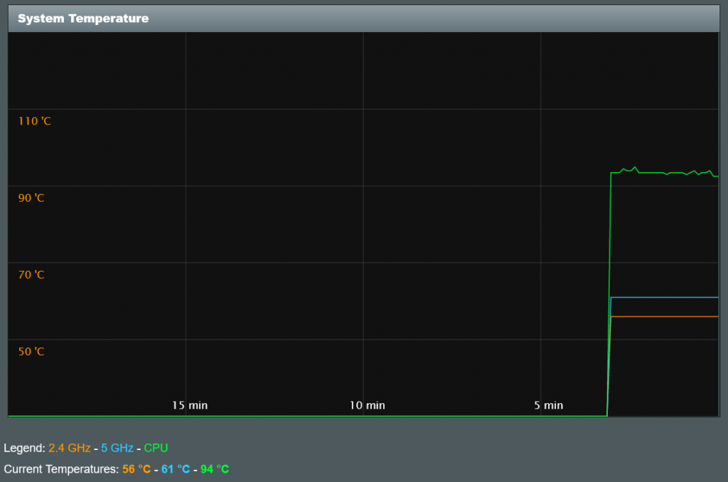 Screenshot_2021-03-15 ASUS Wireless Router RT-AC86U - Temperature.png