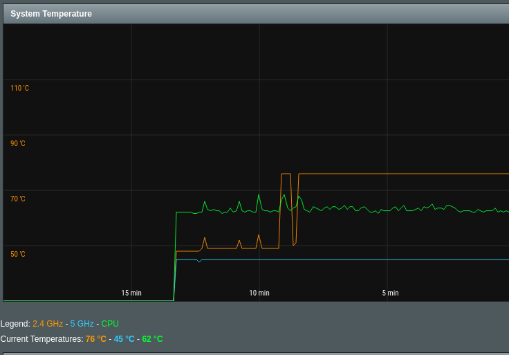 Screenshot_2021-03-15 ASUS Wireless Router RT-AX58U - Temperature.png