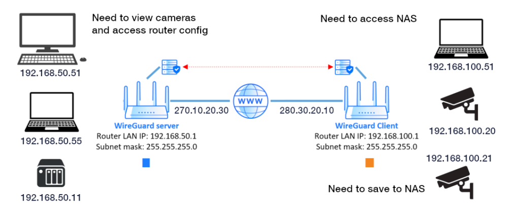 Site to Site VPN2.png