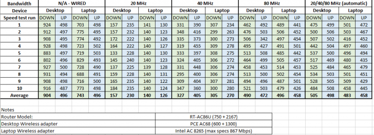 speed_test_vs_bandwidth_setting.png