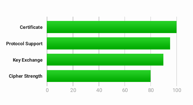 ssllabtestresult-1.png