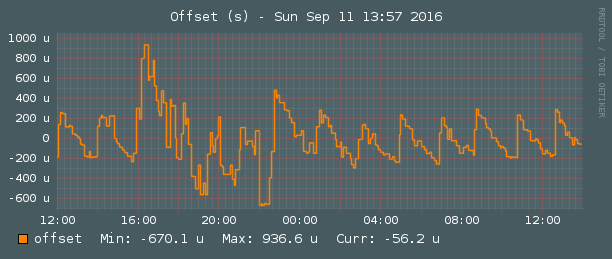 stats-ntp-offset-1.png